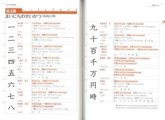 Genki I (Third Edition) Textbook – An Integrated Course in Elementary Japanese 1 Textbook